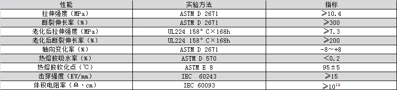 環保帶膠雙壁管產品參數