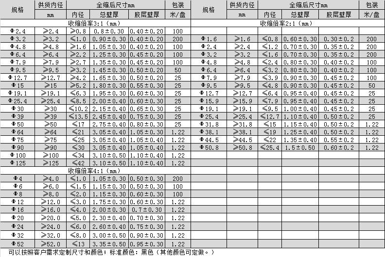 環保帶膠雙壁管產品規格