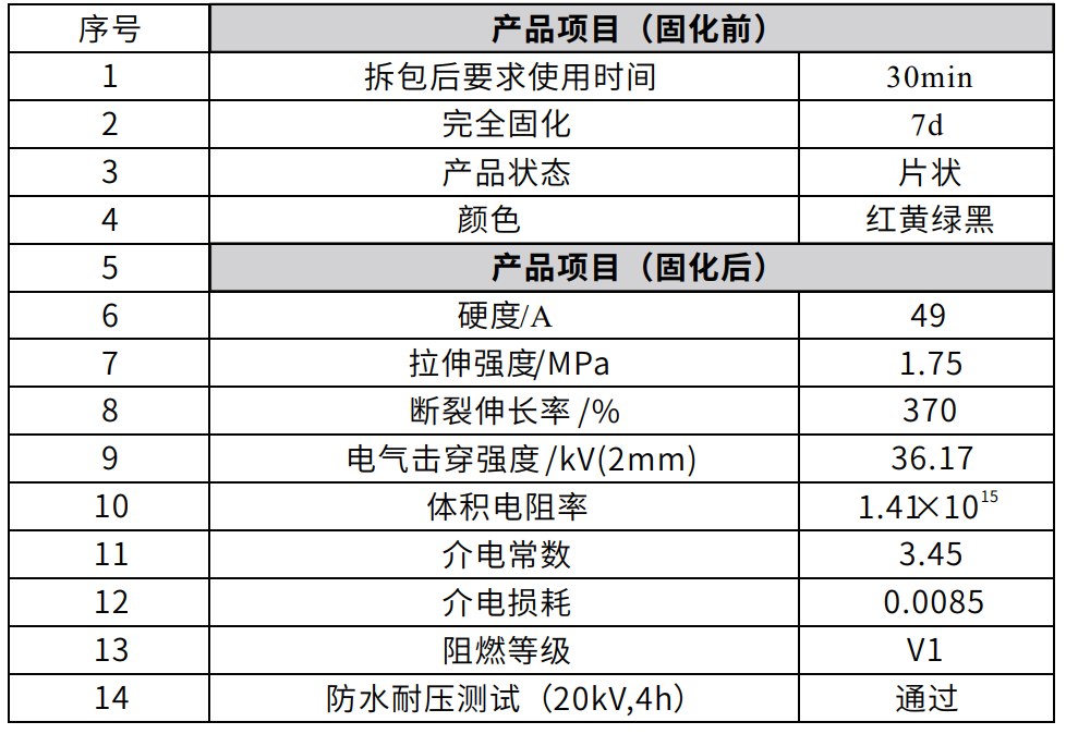 自固化絕緣防水包材 防水貼 包覆片 自適應耐候防水貼 絕緣貼片
